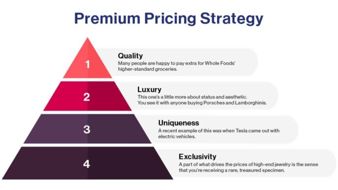 उत्पाद मूल्य निर्धारण रणनीतियों का वर्णन करें || describe roduct pricing strategies