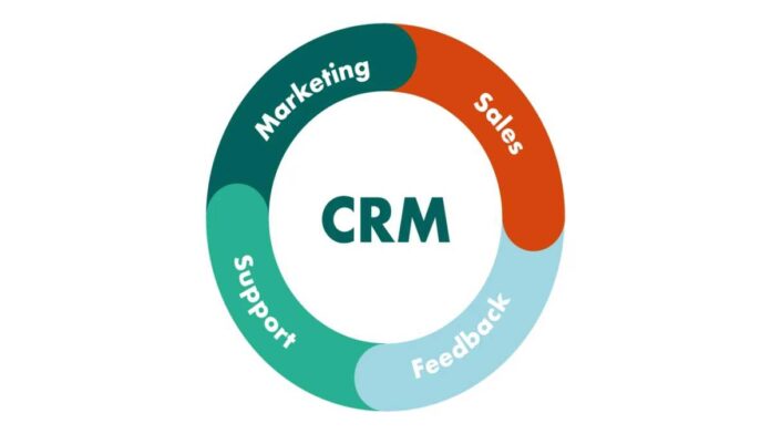 ग्राहक संबंध प्रबंधन (सीआरएम) का वर्णन करें || describe Customer relationship management (CRM)