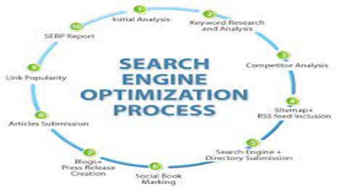 खोज इंजन अनुकूलन (SEO) का वर्णन करें || describe Search engine optimization (SEO)