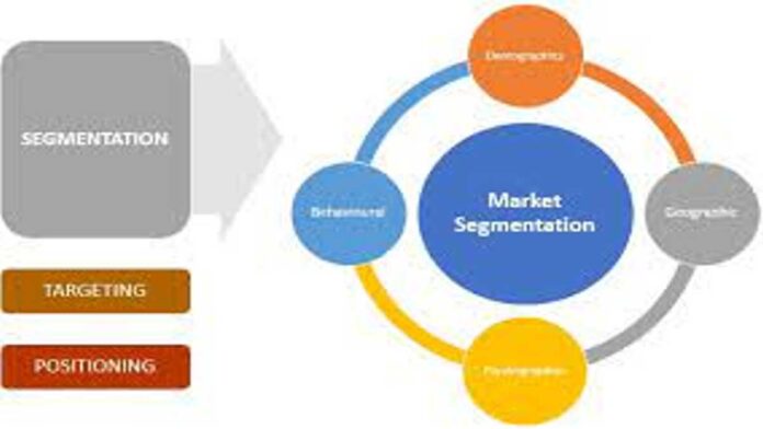 बाज़ार विभाजन और लक्ष्यीकरण का वर्णन करें || describe Market segmentation and targeting